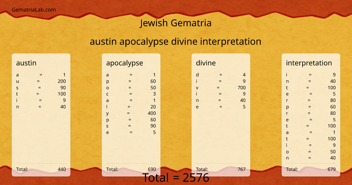 austin apocalypse divine interpretation in jewish Gematria